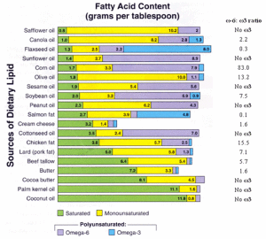 dietary_fatty_acid_ratios